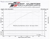 Post up your dyno numbers and your mods-scan.jpg