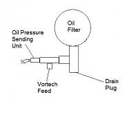 vortech oil feed problem-oil-feed.jpg