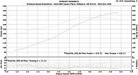 what could fix a un flat air/fuel ratio on tyno?-dyno-graphic.jpg