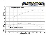2008 Mustang GT &quot;The Boss&quot; Supercharged.-dyno.jpg