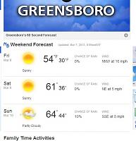 Greensboro Smokey Bones part..ah who's counting!-weather.jpg