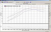 Dyno results-dyno-graph-91-and-100-octane.jpg