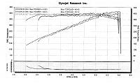 Whipple + FRPP Cams - Dyno Before &amp; After-hotrodcamsemailtune.jpg