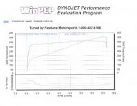 Question About Dyno Tune... IMPORTANT!-dyno-sae-oct2008.jpg