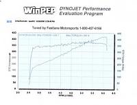 Question About Dyno Tune... IMPORTANT!-dyno-std-oct2008.jpg