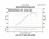 Exhaust video, Mustang w/Maganpacks on dyno-dyno-after-bama-and-jlt.jpg
