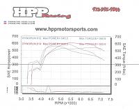  GOING FOR 800 RWHP-12psi-and-16psi-slip.jpg