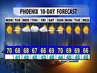 Cold weather! Whos loving this?-phoenix-forecast.jpg