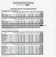 Shelby GT500 Owner Observations-2008-gt500-production-data.jpg