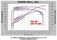 im pretty new here i gots a few questions-kenne-bell-graph.jpg