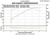 Some X-Charger dyno vids-300-dyno-small-size.jpg