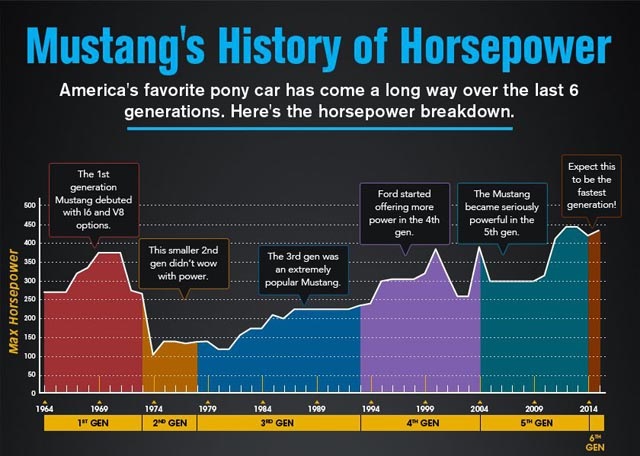 mustang-history- in text image