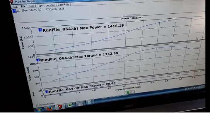 dyno run