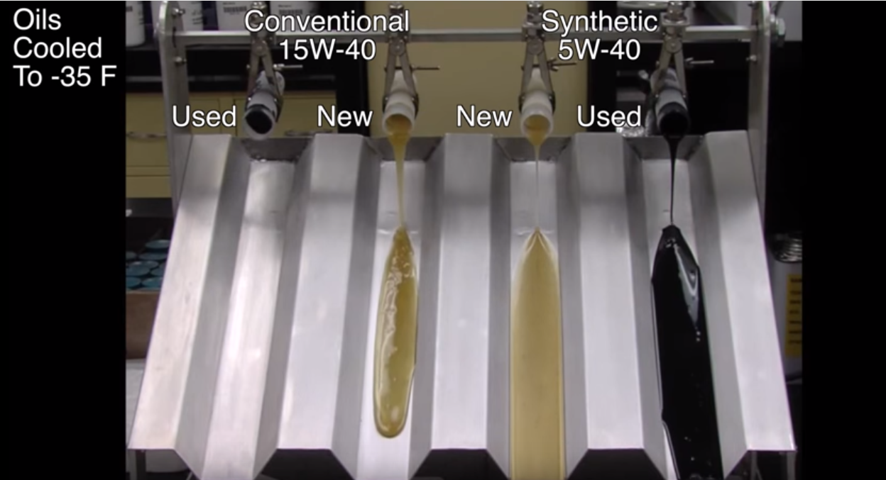 If You’re On the Fence About Synthetic Oil, Check This Out