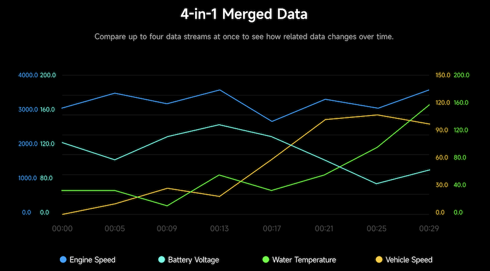 TOPDON CarPal live data